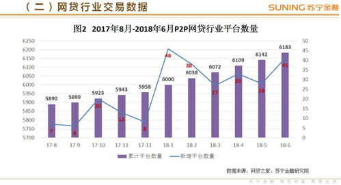 2018年第二季度互聯網金融行業報告 股權融資活躍度提升，P2P與支付市場趨穩